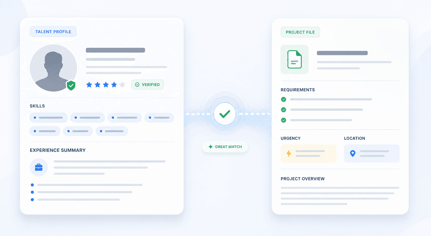 Talent profile matching with an operator project file
